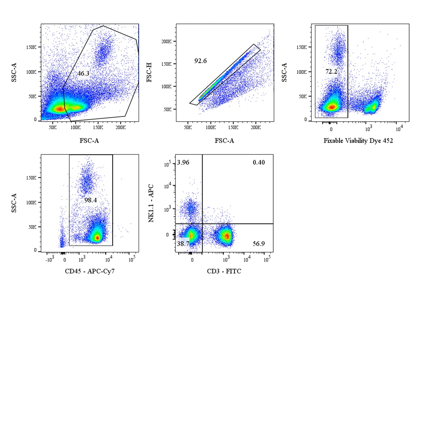Mouse NK Cell Panel Kit (CD45/CD3/NK1.1)