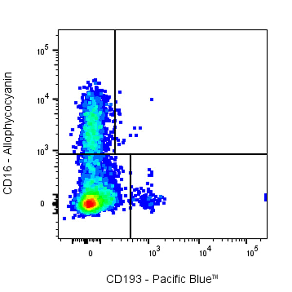 Pacific Blue Mouse Anti-Human CD193 Antibody (5E8)