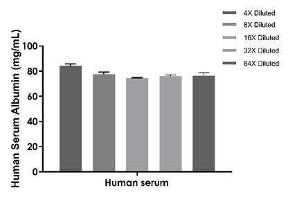 Human Serum Albumin OneStep ELISA Kit