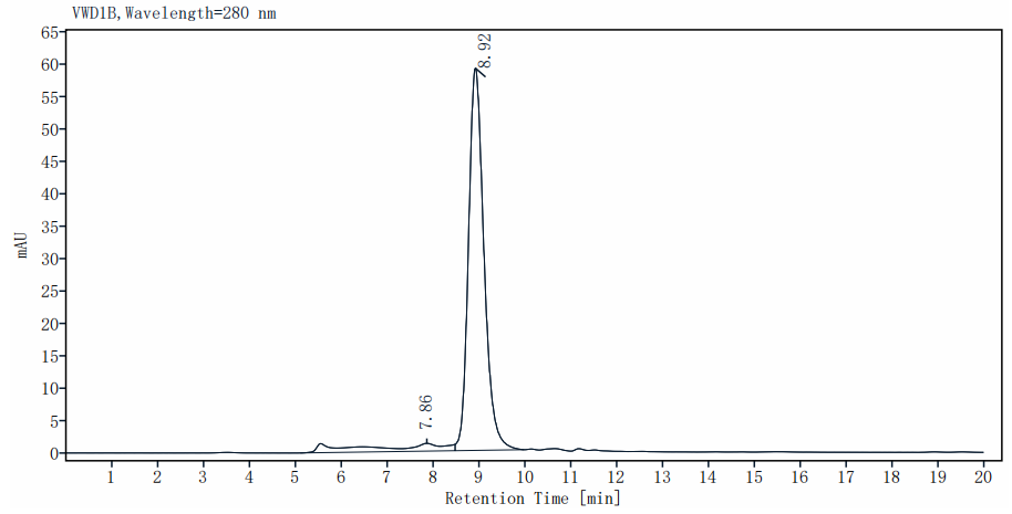 TPO(174aa) Protein, Human