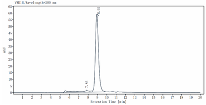 TPO(174aa) Protein, Human
