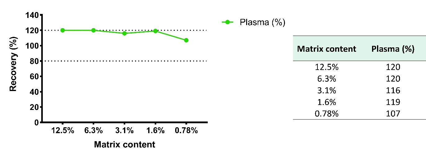 Monkey GM-CSF plasma & culture media OneStep ELISA Kit