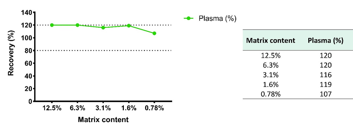 Monkey GM-CSF plasma & culture media OneStep ELISA Kit