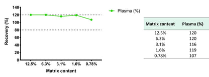 Monkey GM-CSF plasma & culture media OneStep ELISA Kit