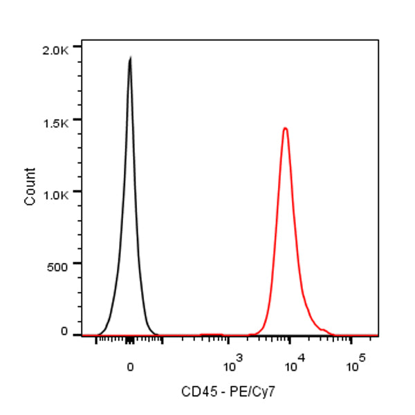 PE-Cy7 Rat Anti-Mouse CD45 Antibody (30-F11)