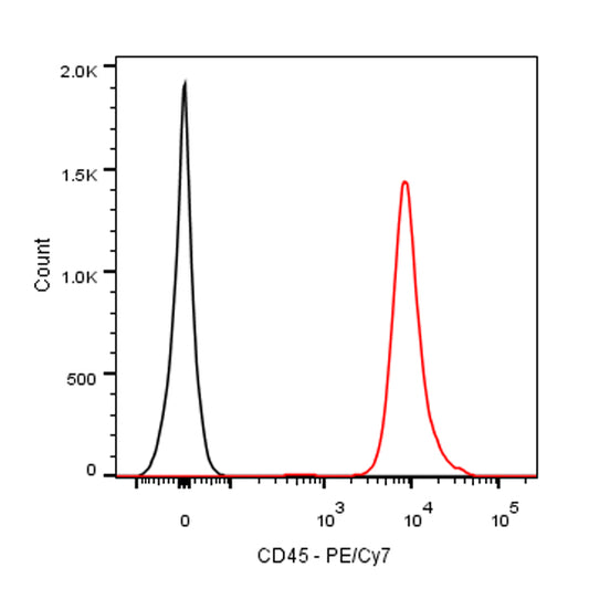 PE-Cy7 Rat Anti-Mouse CD45 Antibody (30-F11)