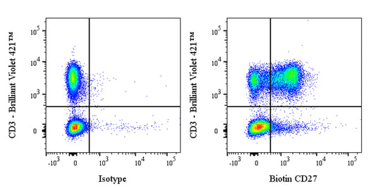 Biotin Rabbit Anti-Human CD27 Antibody (S-1205-49)