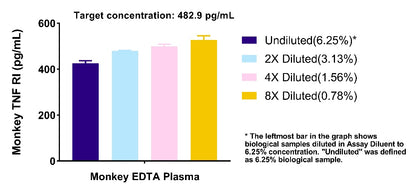 Human & Monkey TNF RI/TNFRSF1A OneStep ELISA Kit
