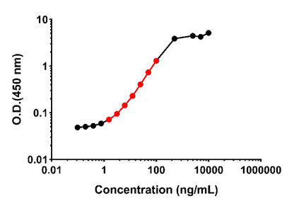 Rat IgM Culture media OneStep ELISA Kit