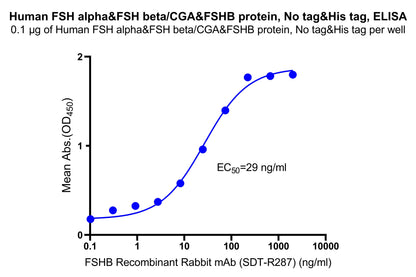 Human FSH alpha&FSH beta/CGA&FSHB protein, No tag&His tag