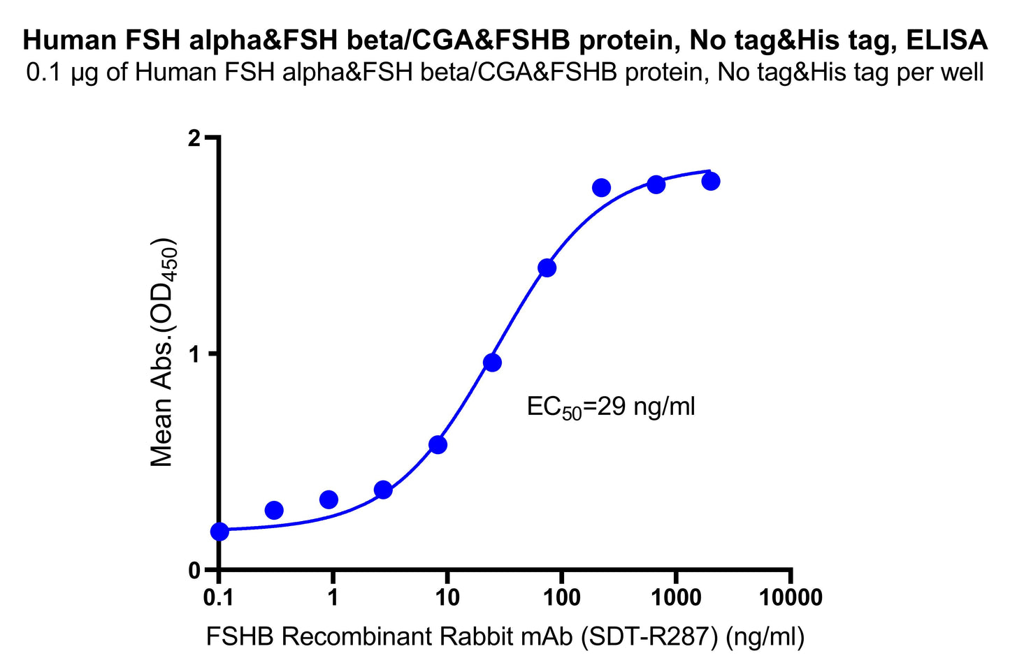 FSH alpha&FSH beta/CGA&FSHB No tag&His Tag Protein, Human