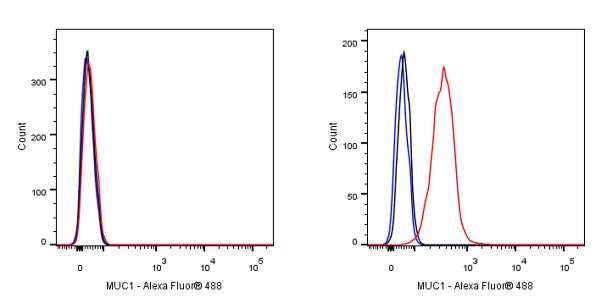 MUC1 Mouse mAb (SDT-777-71)