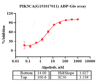 PIK3CA/PIK3R1 GST&Flag Tag Protein,Human