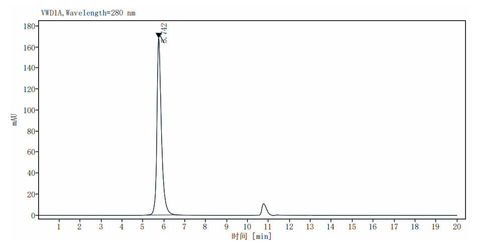PDGF R alpha/PDGFRA Fc Chimera Protein, Human
