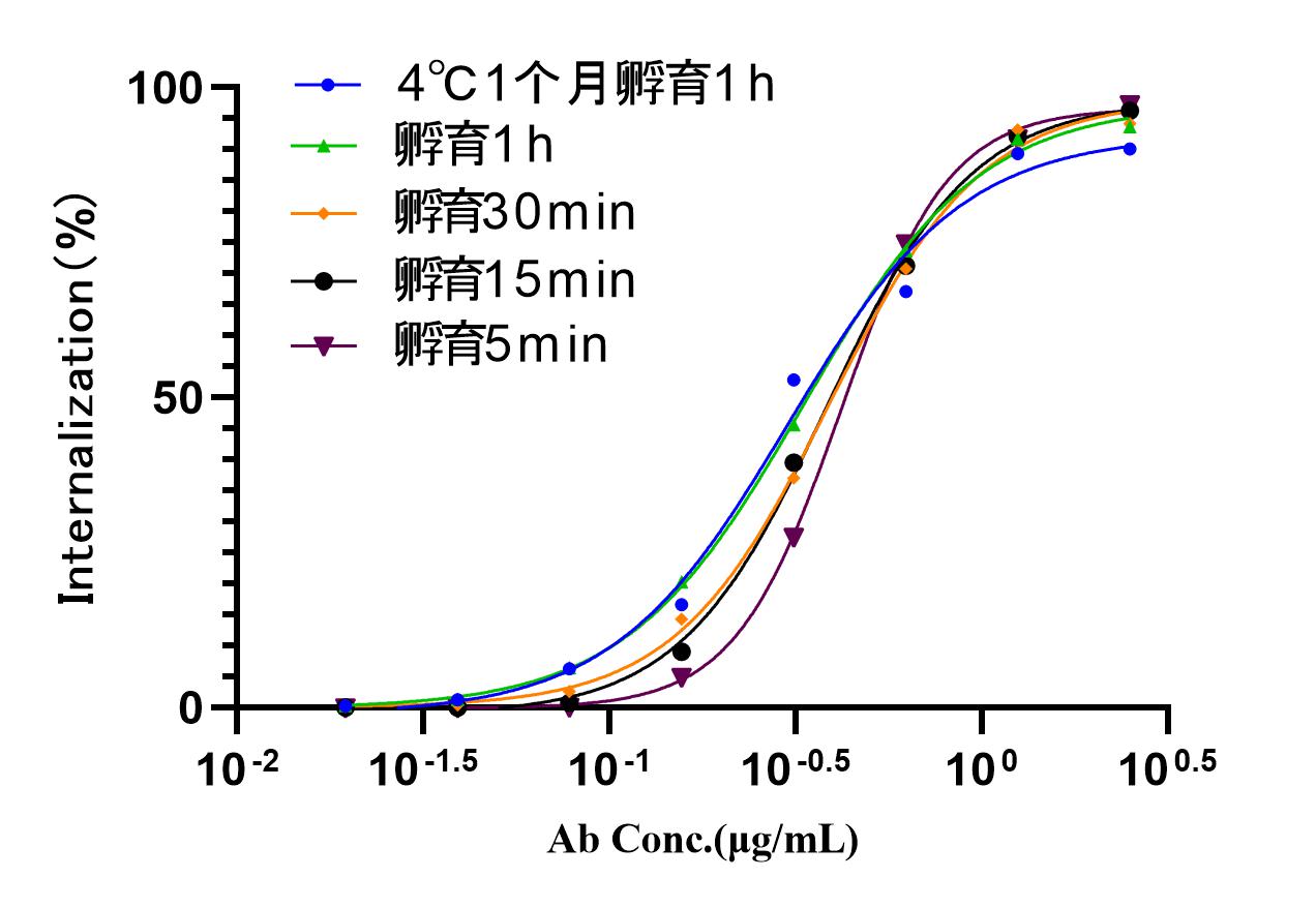 pH-sensitive IgG labeling reagents Max