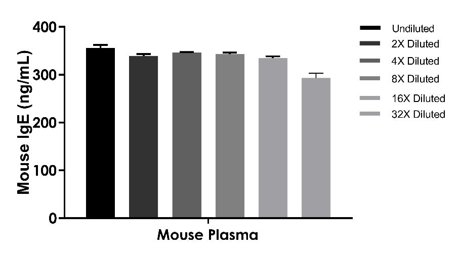 Mouse IgE OneStep ELISA Kit
