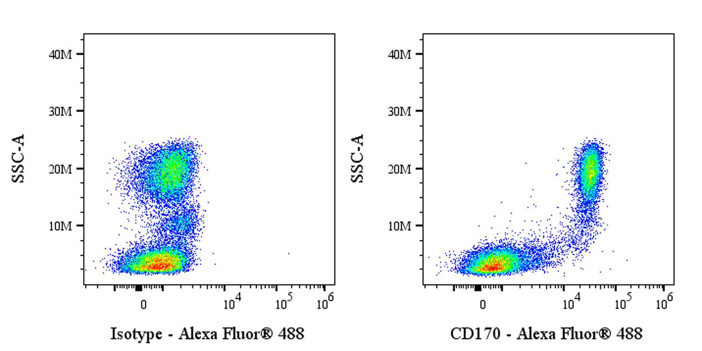 Alexa Fluor® 488 Mouse Anti-Human CD170 (Siglec-5) Antibody (S-4097)