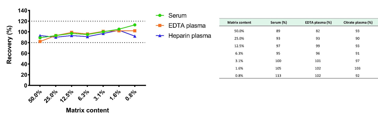 Human TSLP OneStep ELISA Kit