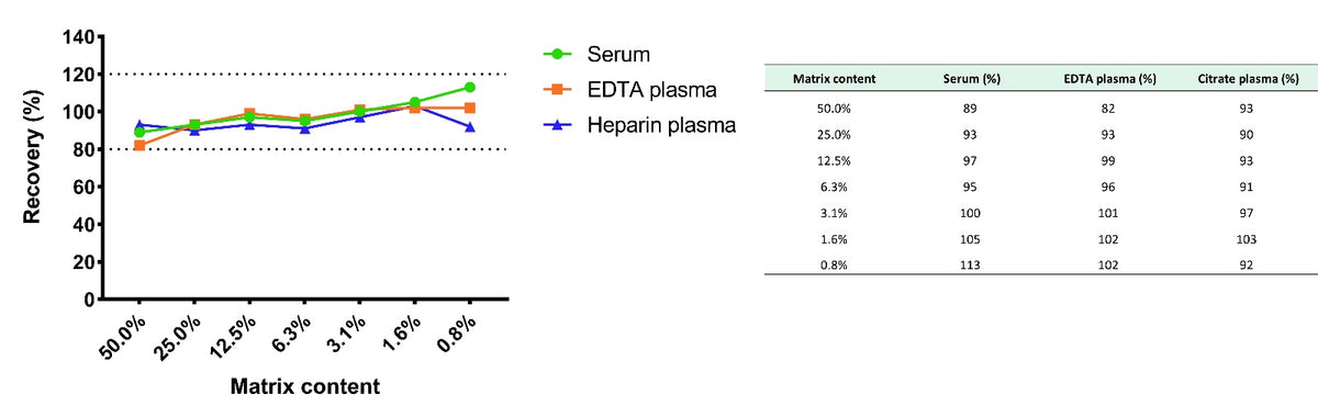 Human TSLP OneStep ELISA Kit