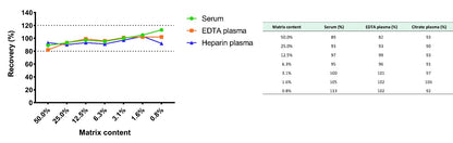 Human TSLP OneStep ELISA Kit