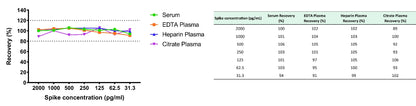 Human & Monkey DKK3 OneStep ELISA Kit