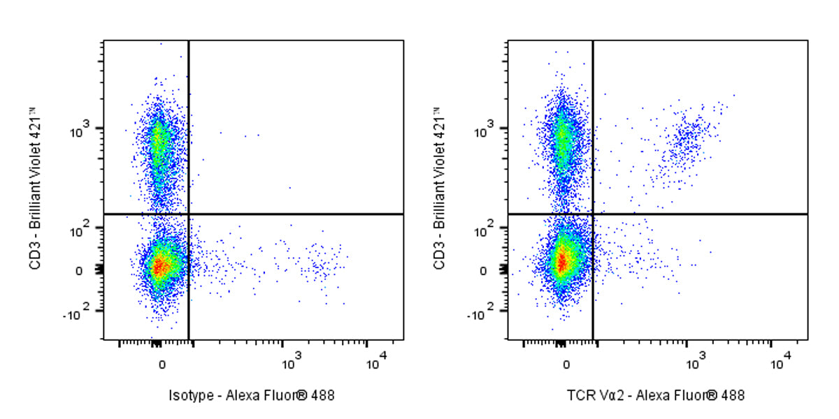 Alexa Fluor® 488 Rat Anti-Mouse TCR Vα2 Antibody (S-R698)