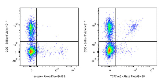 Alexa Fluor® 488 Rat Anti-Mouse TCR Vα2 Antibody (S-R698)