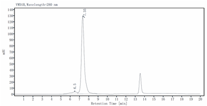 RIPK1 GST Tag Protein, Human