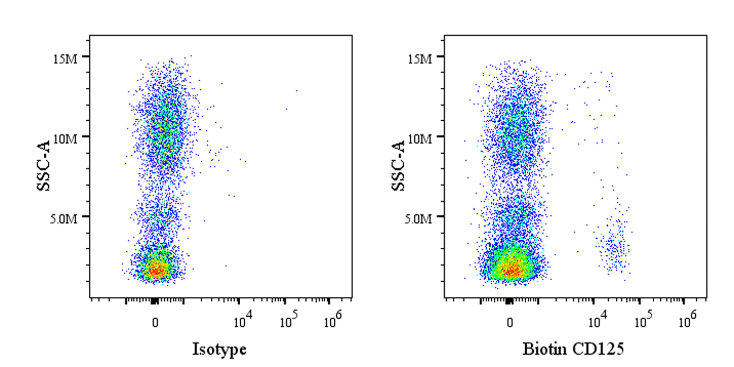 Biotin Mouse Anti-Human CD125 Antibody (S-4480)