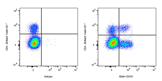 Biotin Mouse Anti-Human CD161 Antibody (S-R581)