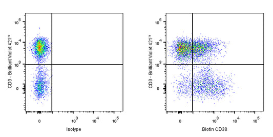 Biotin Mouse Anti-Human CD38 Antibody (HB7)