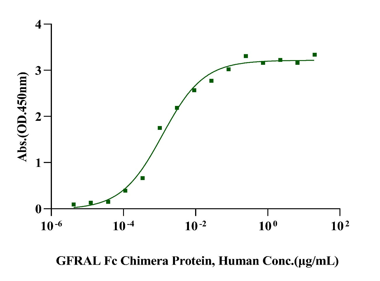 GDF-15/MIC-1 His Tag Protein, Human