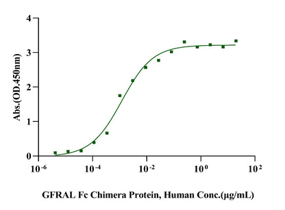 GDF-15/MIC-1 His Tag Protein, Human
