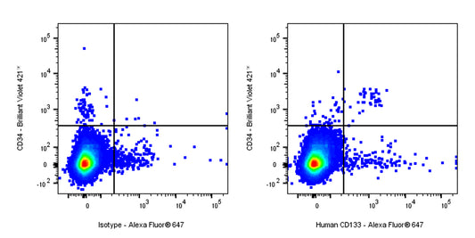 APC Mouse Anti-Human CD133 Antibody (S-R586)