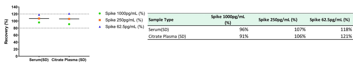 Rat TNF-α Serum & Plasma OneStep ELISA Kit