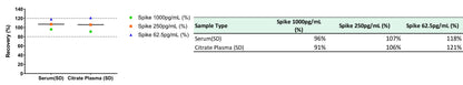 Rat TNF-α Serum & Plasma OneStep ELISA Kit