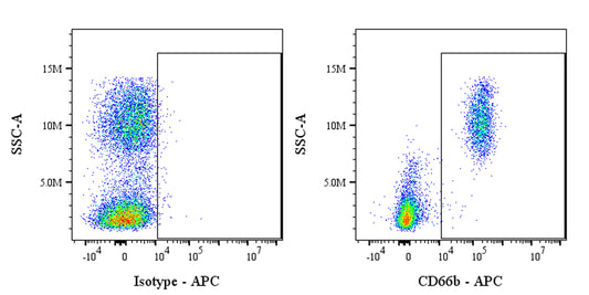 APC Mouse Anti-Human CD66b Antibody (G10F5)