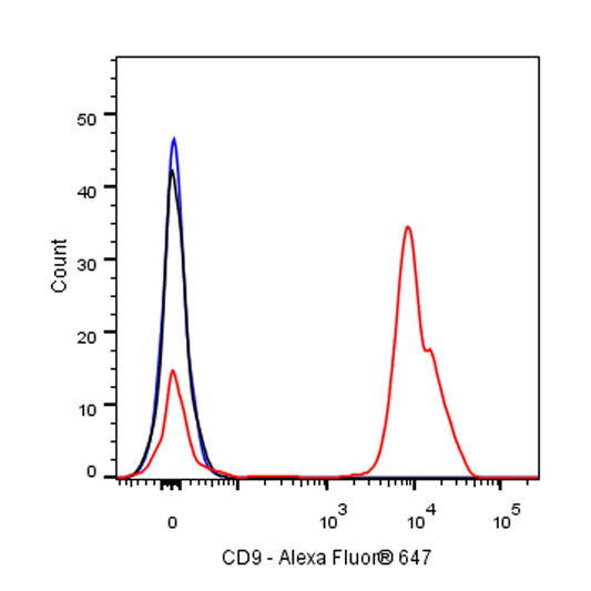 Mouse Anti-Human CD9 Antibody (S-2896)