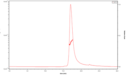 BAFF/TNFSF13B/CD257 Trimer His Tag Protein, Human