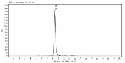 Biotinylated Transferrin His&Avi Tag Protein, Human