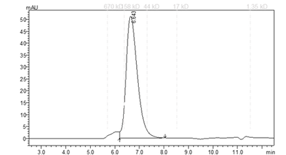 GSPT1 GST tag Protein, Human