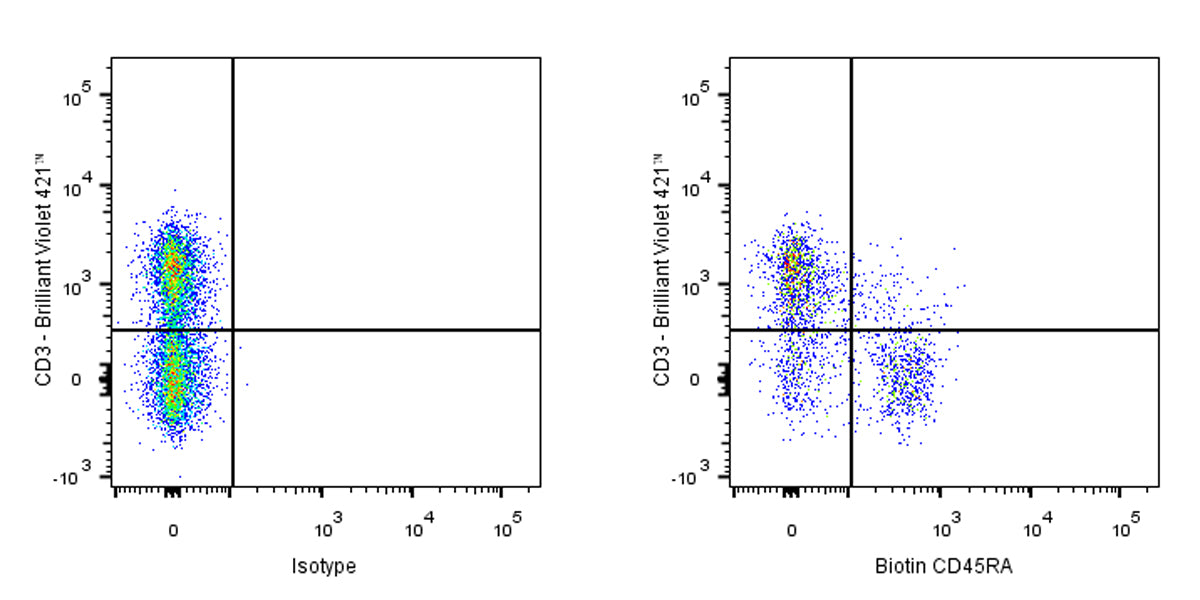 Biotin Rat Anti-Mouse CD45RA Antibody (14.8)