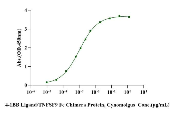 4-1BB/TNFRSF9 His Tag Protein, Cynomolgus