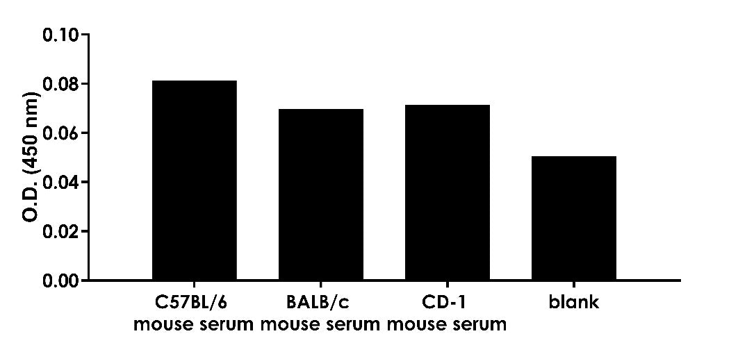 Human IL-4R OneStep ELISA Kit