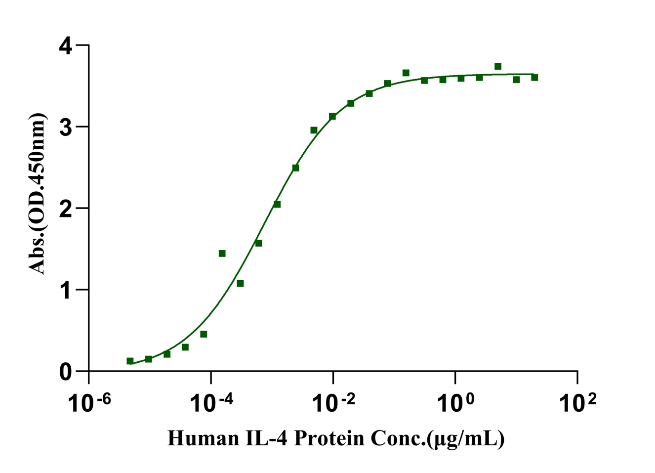 IL-4R alpha/CD124 His Tag Protein, Human