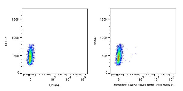 Alexa Fluor® 647 Human IgG4 S228P, kappa isotype control (S-3185)