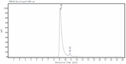 KGF/FGF-7 Protein, Human