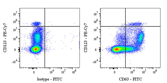 FITC Mouse Anti-Human CD63 Antibody (H5C6)