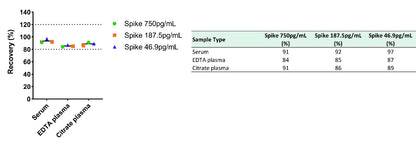 Human TSLP OneStep ELISA Kit