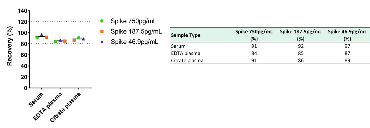 Human TSLP OneStep ELISA Kit